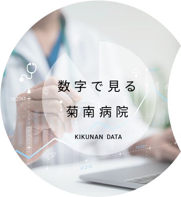 数字で見る菊南病院