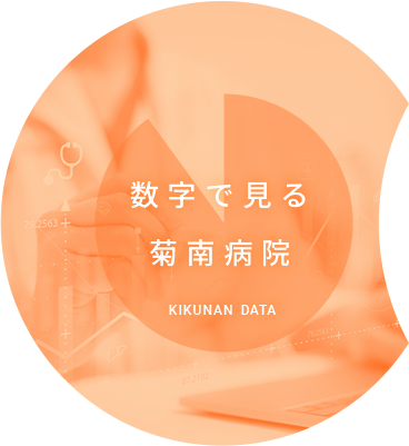 数字で見る菊南病院
